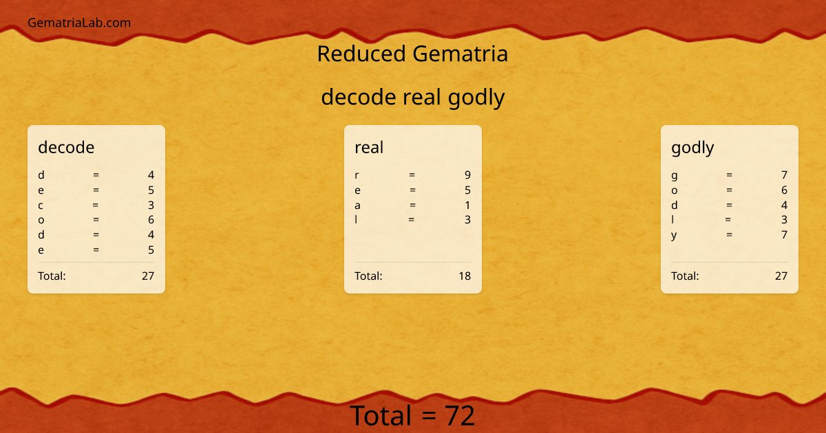 decode real godly in reduced Gematria
